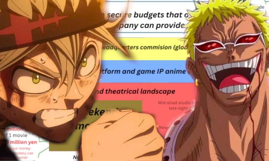 custos produção anime