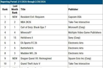 Resident Evil Requiem